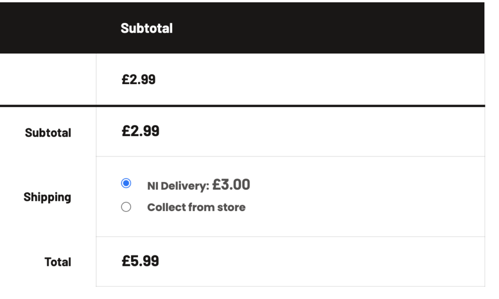 Shipping methods being used within a checkout