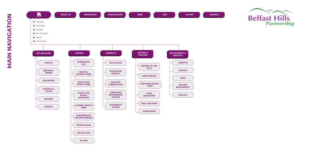 Belfast Hills Sitemap