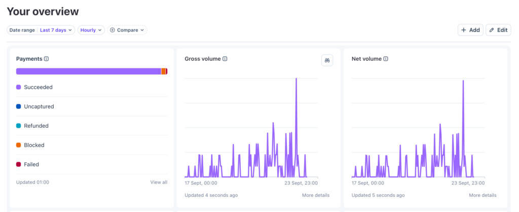 stripe dashboard showing statistics for aisling events - spar craic10K